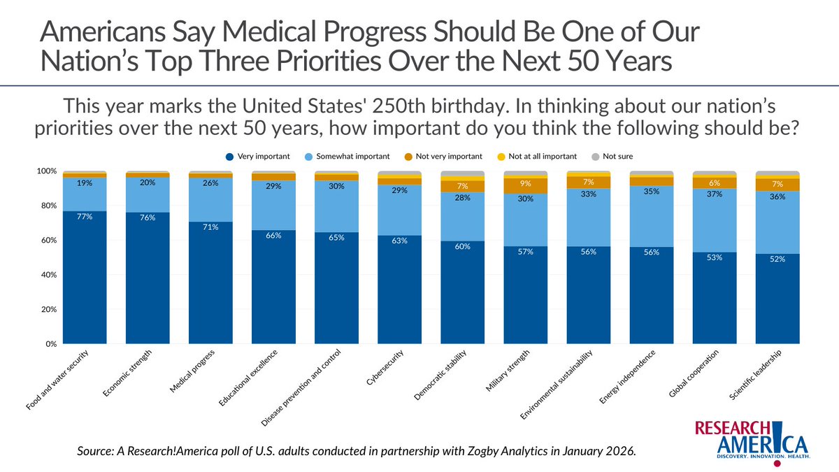 ResearchAmerica tweet media