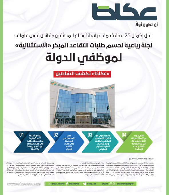 قبل إكمال 25 سنة خدمة.. دراسة أوضاع المصنّفين «فائض قوى عاملة»... لجنة رباعية لحسم طلبات التقاعد المبكّر «الاستثنائية» لموظفي الدولة.. «عكاظ» تكشف التفاصيل. للاطلاع على 