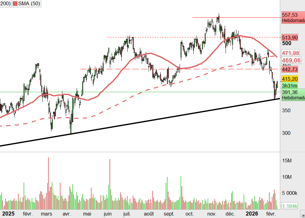 fuckthedip's tweet image. #Crowdstrike 
Bien rebondi sur son oblique, j'ai expliqué qu'elle était son rôle dans le secteur de la cybersécurité dans mon article de ce week-end