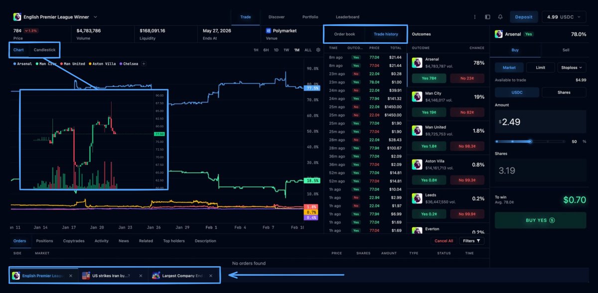 mahera777's tweet photo. New trading terminal for prediction markets

I found a convenient and interesting terminal where you can trade on prediction markets, including Polymarket markets - @SynthesisTrade 

On the platform you will see:

- User-friendly interface
- Arbitrage
- Copy trading
- Bonds
- Traders leaderboard

On the market page you will see:

- 2 types of odds charts
- Convenient order book
- Trade history
- History of viewed events

There are many features that interested me, and I can recommend you try trading: https://t.co/zkq234KM0t