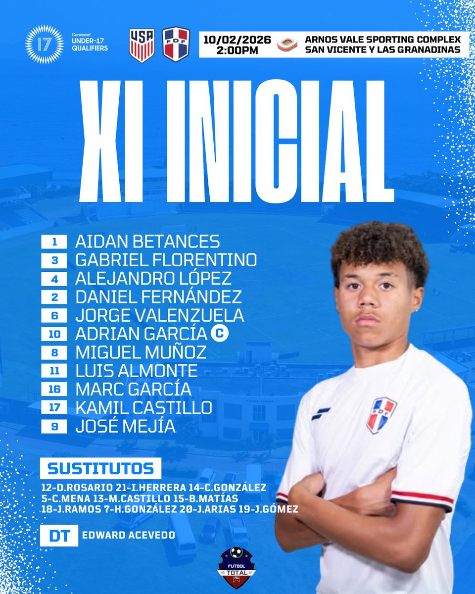 FutbolTotalRD's tweet photo. ¡EL XI DE LA ILUSIÓN! 🇩🇴⚽️

Esta es la alineación de la #Sedofútbol Sub-17 para enfrentar a 🇺🇸 en el partido clave por el boleto mundialista. 🏆

¡CON TODO POR EL SUEÑO! 🇩🇴🦁

#sedofutbol #concacaf #VamosRD https://t.co/NrziW9vssj