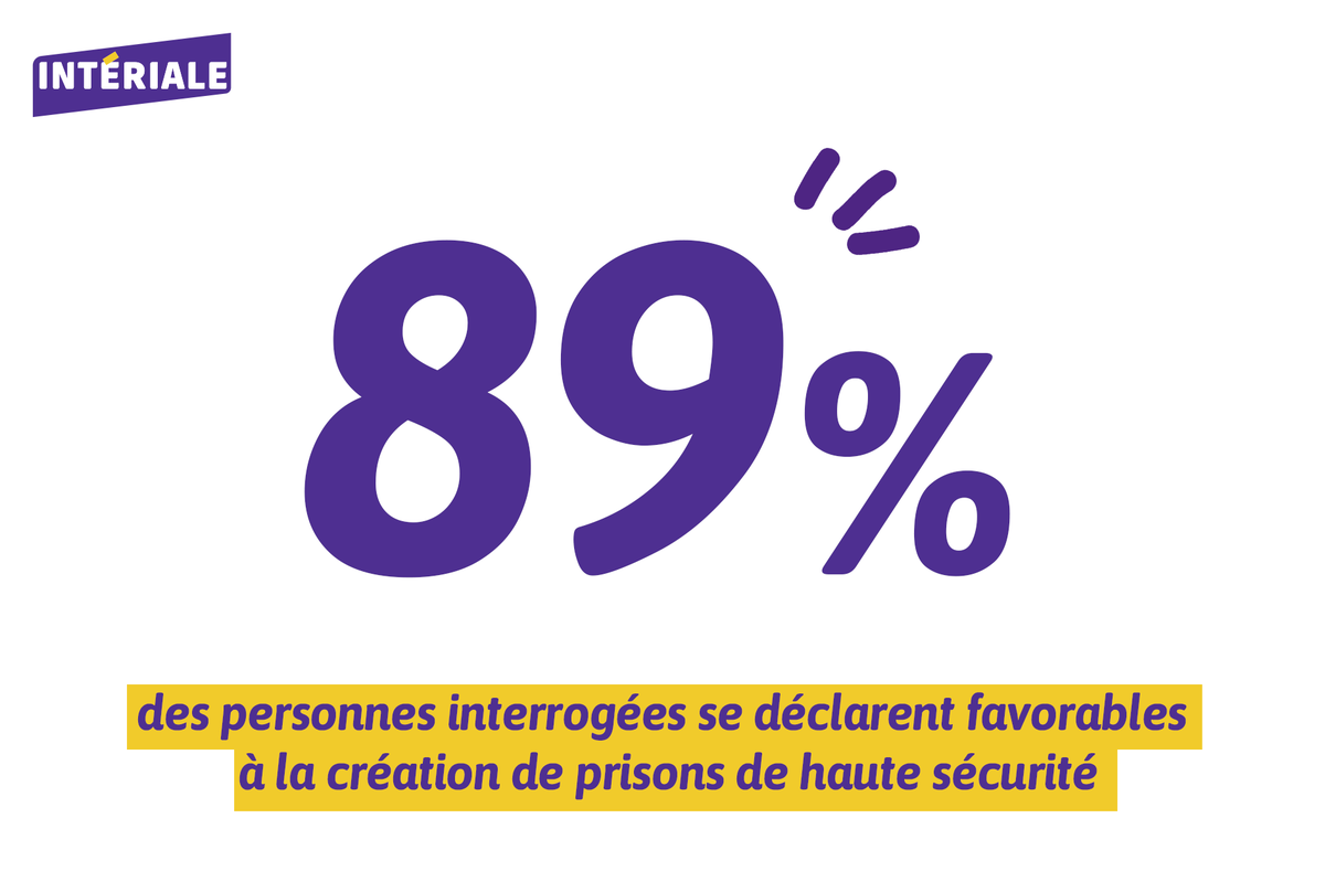 Interiale's tweet photo. Le @CEVIPOF a dévoilé hier les résultats de son Baromètre de la confiance politique, vague 17, réalisé par @opinionway en partenariat avec INTÉRIALE sur le volet sécurité justice.

Zoom sur des chiffres positifs pour l'administration pénitentiaire, la police et les maires 🔎 https://t.co/eqSLwqyK8W