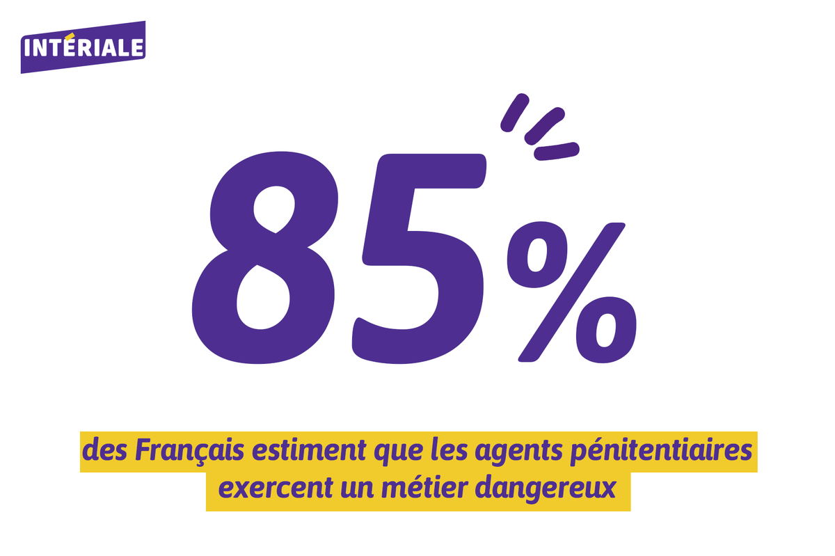 Interiale's tweet photo. Le @CEVIPOF a dévoilé hier les résultats de son Baromètre de la confiance politique, vague 17, réalisé par @opinionway en partenariat avec INTÉRIALE sur le volet sécurité justice.

Zoom sur des chiffres positifs pour l'administration pénitentiaire, la police et les maires 🔎 https://t.co/eqSLwqyK8W