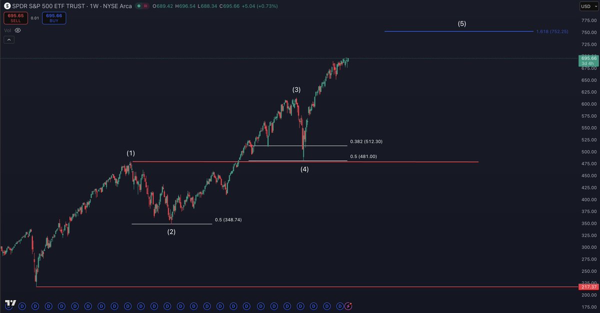 StockTrader_Max tweet media