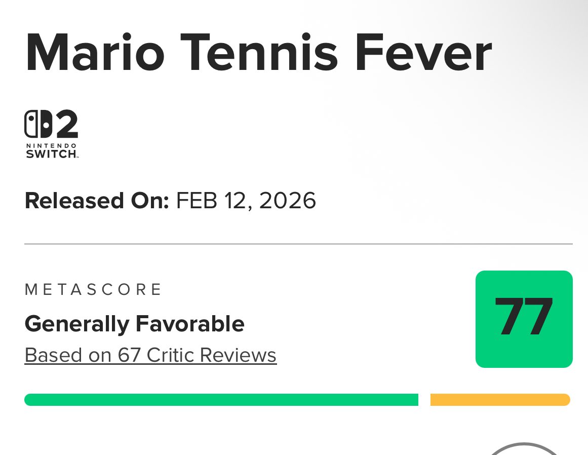 Firstly, something in the 70’s on Metacritic is a good (not quite great) score.
Secondly, its Mario Tennis. What did people honestly expect?