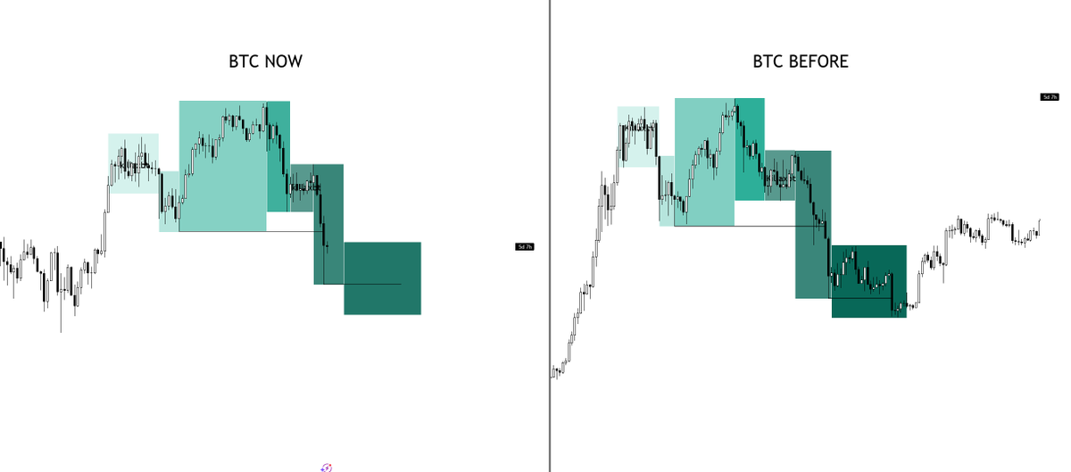 Probably the most important $BTC chart you are going to see. 

You saw it here first. 🤟