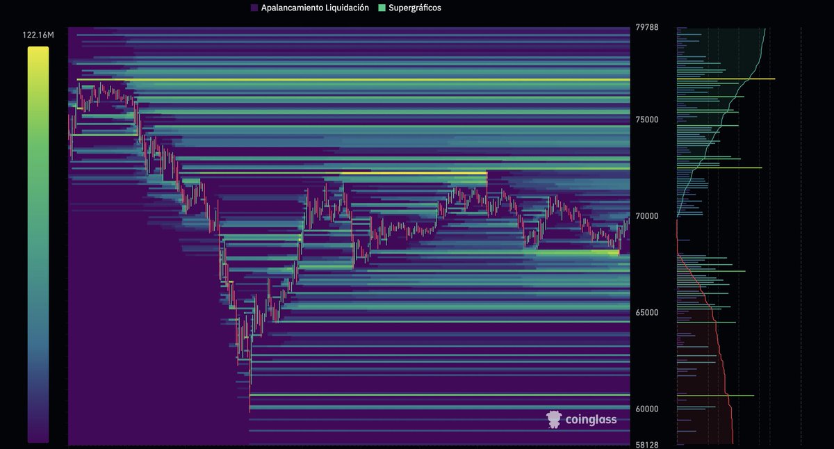 Jilug1's tweet photo. ANÁLISIS #BTCUSDT 10/02/2026

BTC muestra fuerza tras manipular en 4H. MACD y Estocástico apoyan alza hacia el gap (82,140-79,660). Tras caer sin respiro desde el 14 de enero, este rebote busca liquidez para luego volver a caer. Es un respiro necesario antes de seguir bajando.🔴 https://t.co/YAzJpGMdcV