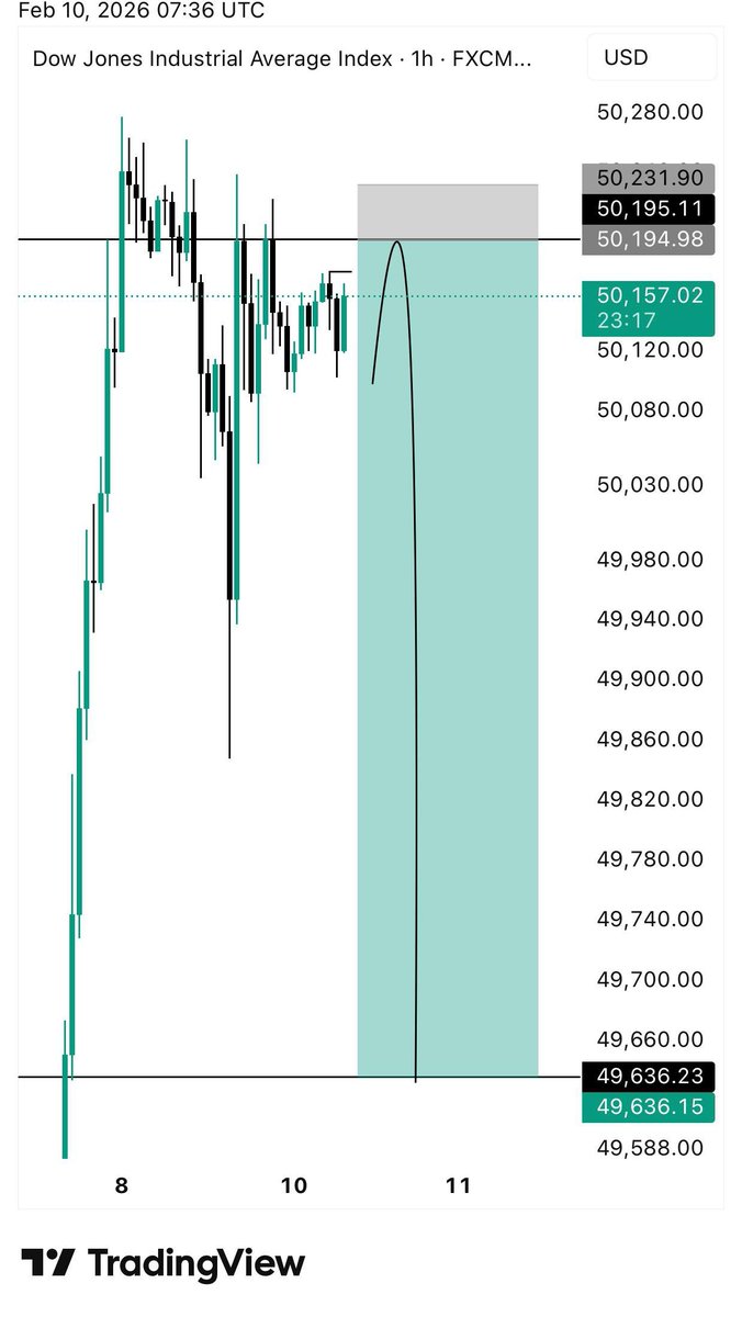 Core Chart FX tweet media
