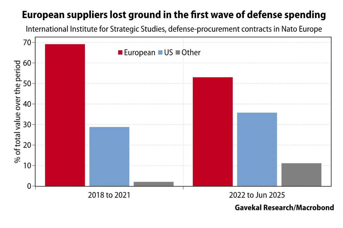 Adam Tooze tweet media