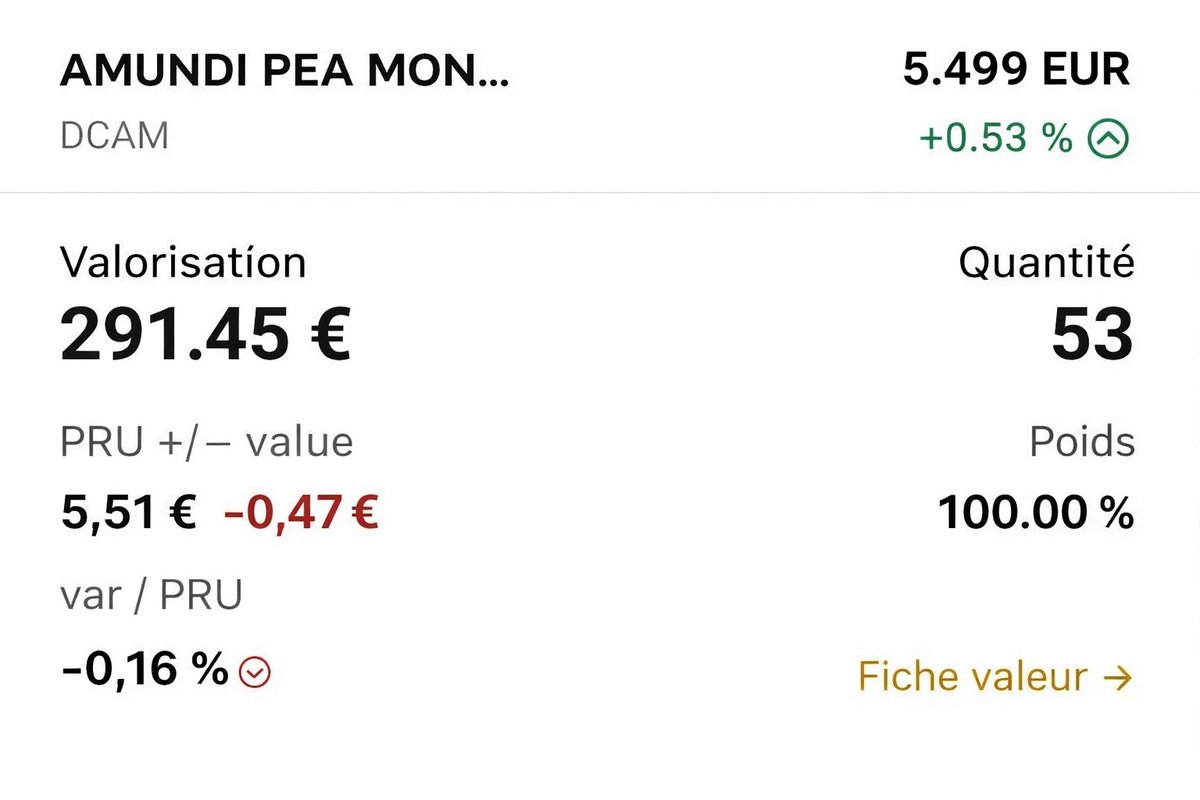 linvestisseurLT's tweet photo. ✅🤩 C’est officiel : Madame devient investisseuse en bourse ! 

+53 parts (environ 300 euros) dans l’un des meilleurs ETF disponibles sur PEA ! 🇫🇷 

🌍 Amundi PEA Monde (MSCI World) UCITS ETF Acc

🔎 ISIN : FR001400U5Q4
🔥 Frais : 0.20%
📊 Encours : 517 M€
📈 Perf annualisée sur 30 ans : 8.88%

✔️ Un moyen simple et efficace de s’exposer au marché mondial, tout en profitant à fond de la fiscalité avantageuse du PEA !

📅 Prochain renforcement dans quelques jours.. stay tuned ! 

🤔💬 Selon vous, devrait-elle se diversifier au-delà des ETFs ? Madame vous écoute.