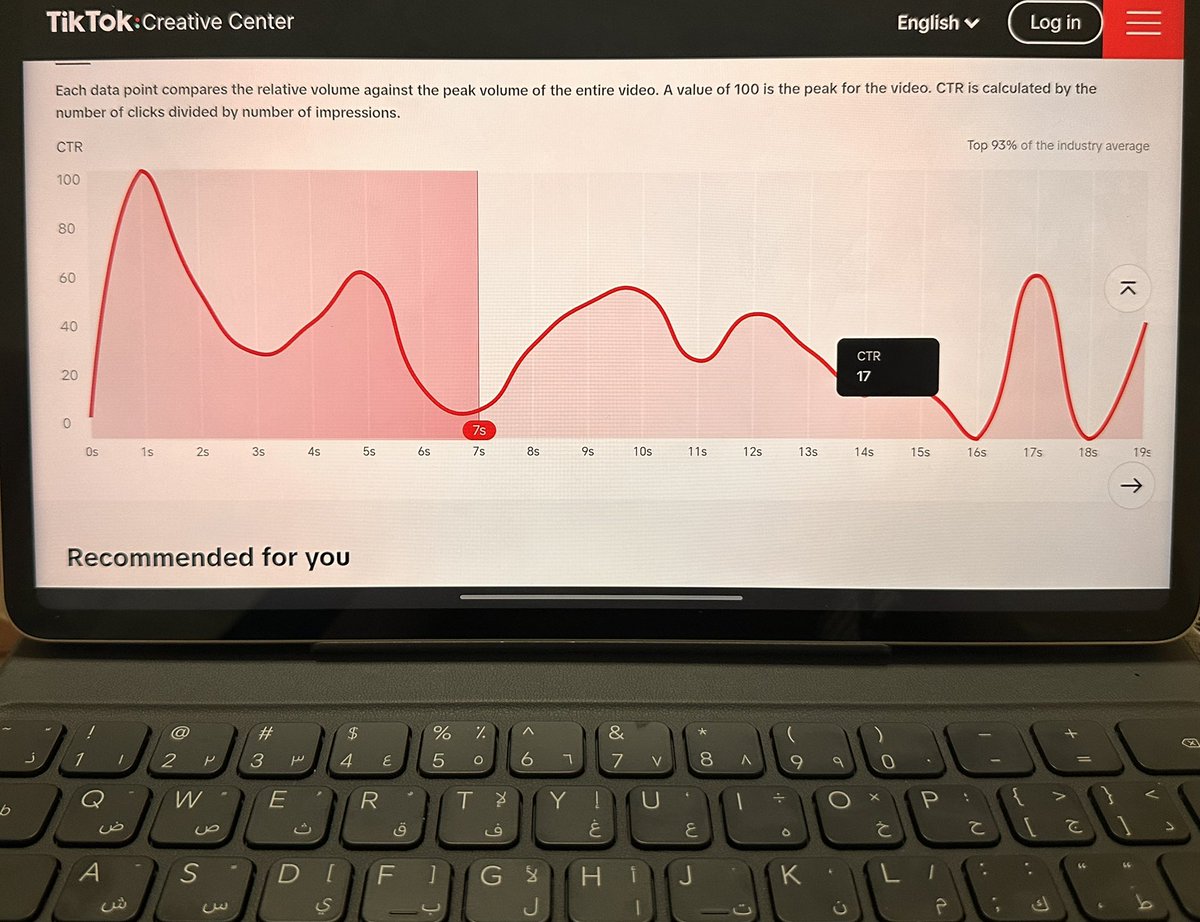إذا أنت مسوق وماتستخدم هذي الاداة فاتك كثير!!

قاعدة أجهز نص إعلاني لعميل، واستخدم هذي الاداة رهيبة ، تقدر من خلالها:

١-تحلل أقوى إعلانات المنافسين قبل ماتبدأ
٢-توريك الثانيه الي المشاهد تفاعل فيها  
٣-تقيس قوة الHOOK للمنافسين

-لاتكتب نص حلو، اكتب نص يحقق مبيعات اقوى من منافسك