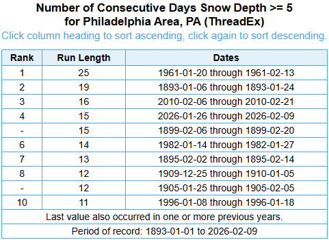 NWS Mount Holly tweet media