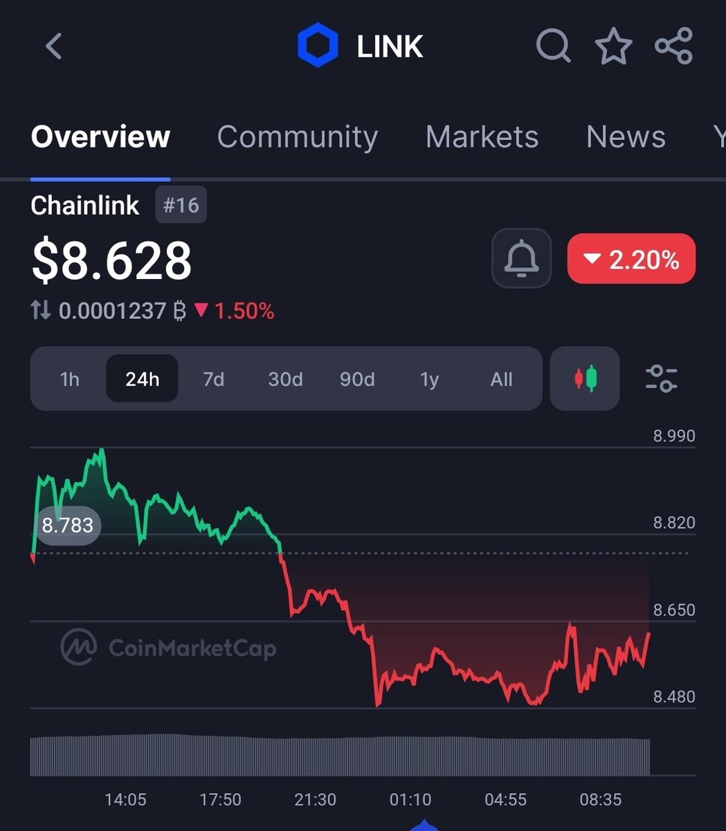 Meanwhile $QNT is also listed, but isn't paying for mass influencer hype like $LINK is....Someone is obviously smarter with managing money