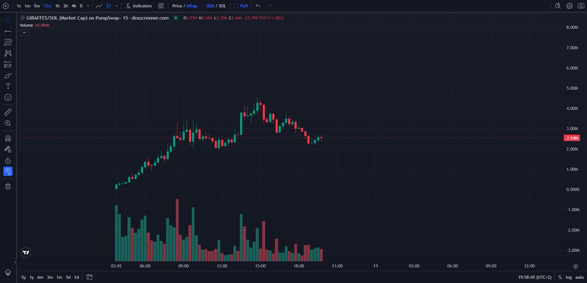 kikcharts🐂 tweet media
