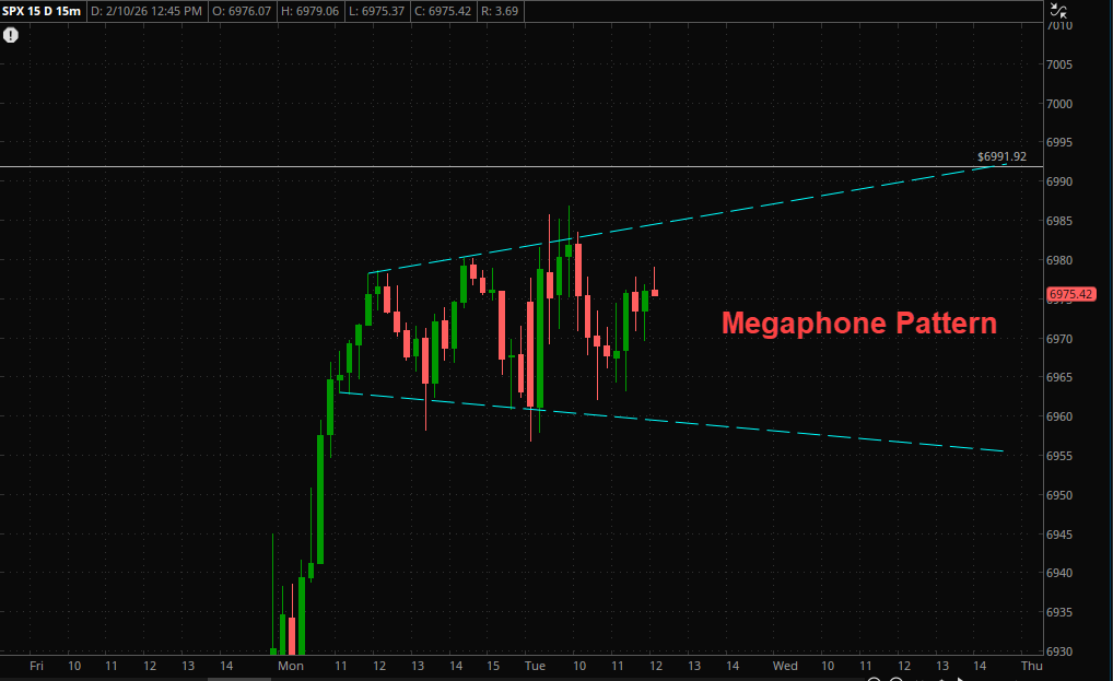 SH4US's tweet image. $SPX 15 min 😕