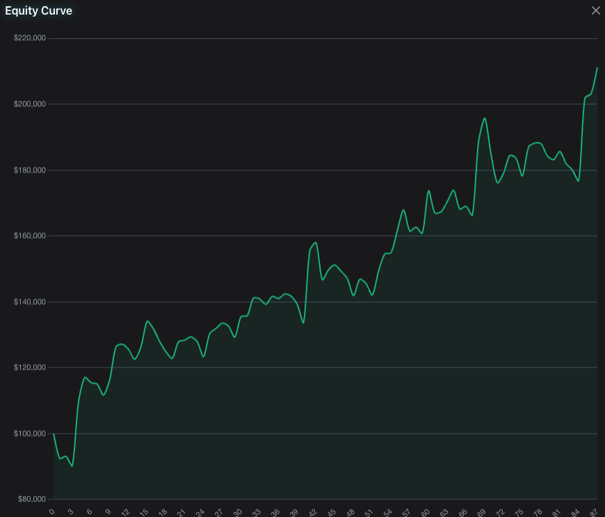 SeasonAlphaApp's tweet image. 💎 $CSTM: The "Perfect Material" Trade (Starts Today)

Finding a high-return trade is common. Finding a high-return trade with zero historical drawdown is rare. Constellium enters a window today (Feb 10) that defies normal distribution.

The 10-Year Data (Feb 10 – Feb 24):

✅…