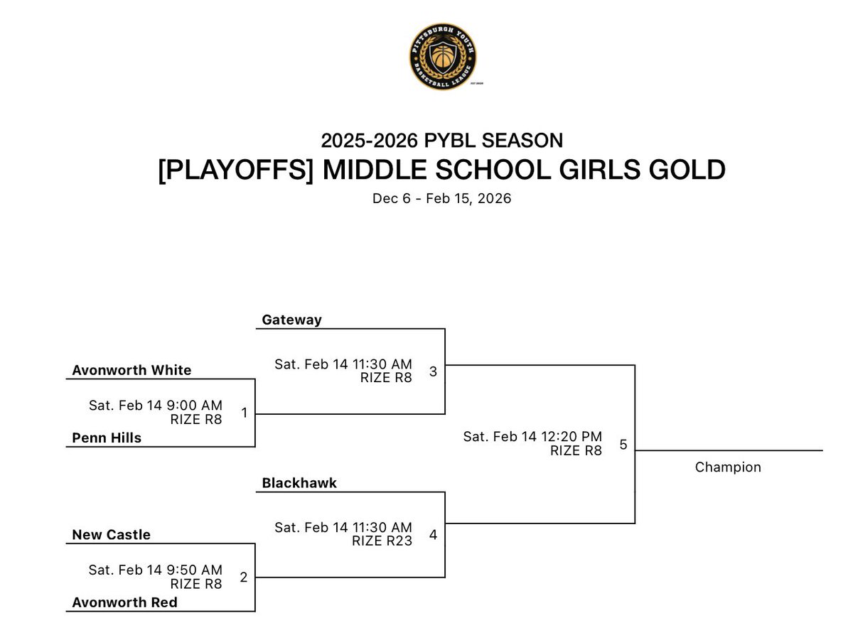 DunkSB412's tweet photo. @PYBL412 should be ashamed of themselves for not allowing us in the playoffs. These teams coaches should also be ashamed for crying like babies about a team being too good, how about you practice more and get better. Our girls shouldn’t be punished because they put in the work https://t.co/cTzQ3d2f1N
