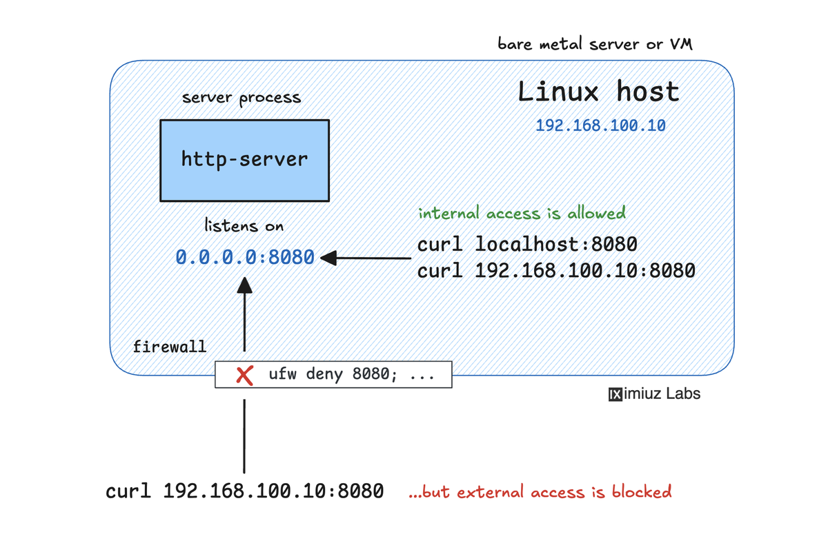 Ivan Velichko tweet media