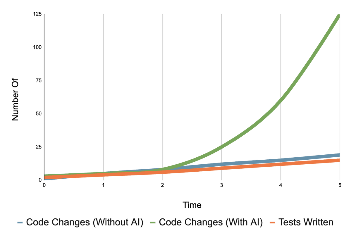 Michael Rosenfield tweet media