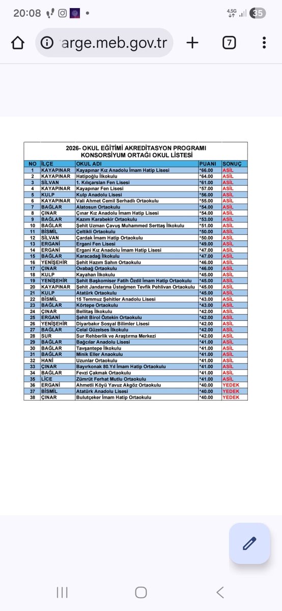 2026 Okul Eğitimi Akreditasyon Programı’na  ilçemizden;
Kulp Anadolu Lisesi
Atatürk Ortaokulu 
Kayahan İlkokulu
 asil olarak yer almıştır.
 Emek veren yönetici ve öğretmenlerimizi tebrik eder, çalışmalarında başarılarının devamını  diliyoruz.
<a href="/burakakeller/">Burak AKELLER</a> <a href="/hhemm21/">MEHMET (ZÂHİD) ŞİMŞEK</a> <a href="/sadoglu_salih/">Salih Sadoğlu</a>