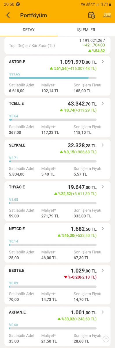 merdem103's tweet photo. Bir danisanimin portfoyu. ne dediysem yapti. #Astor haricindeki hisselerimiz astordaki trade kazanclariyla bedavadan alindi. Dun #brsan satip #tcell aldik (aslinda #tralt demistik emir gelmedi) yani bedavanin bedavasi, bilesik getiri. Basta 400bindi. 1milyonu gectik https://t.co/BhXbx1uZIT