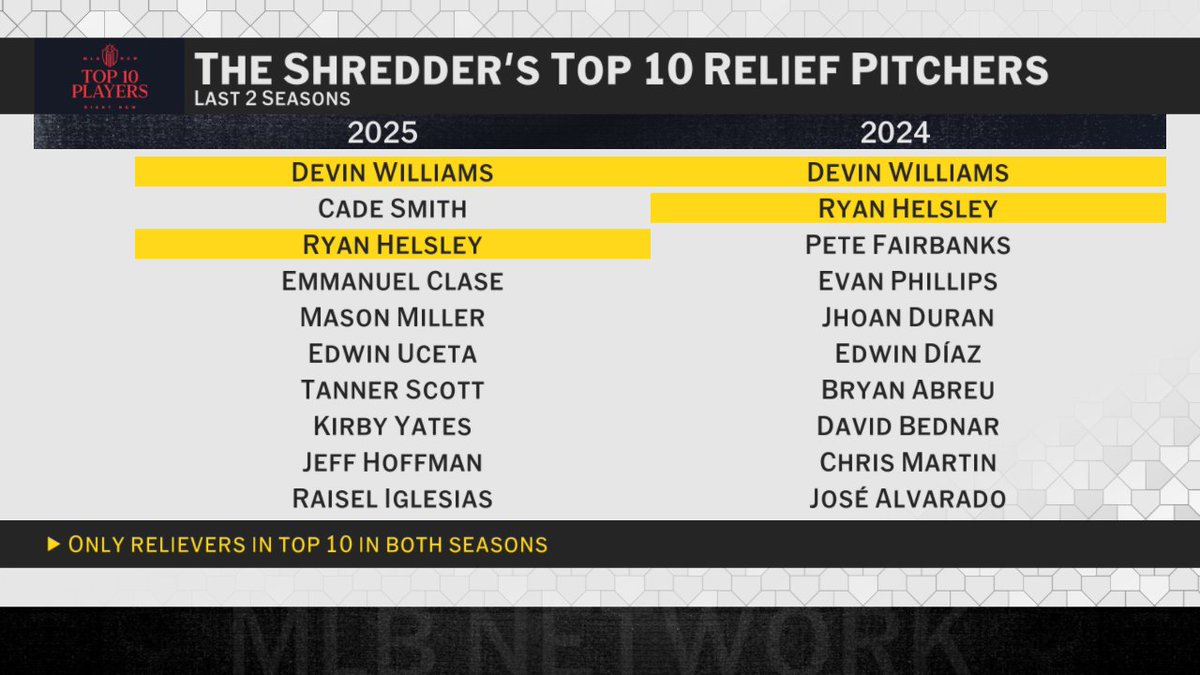 MLB Network tweet media