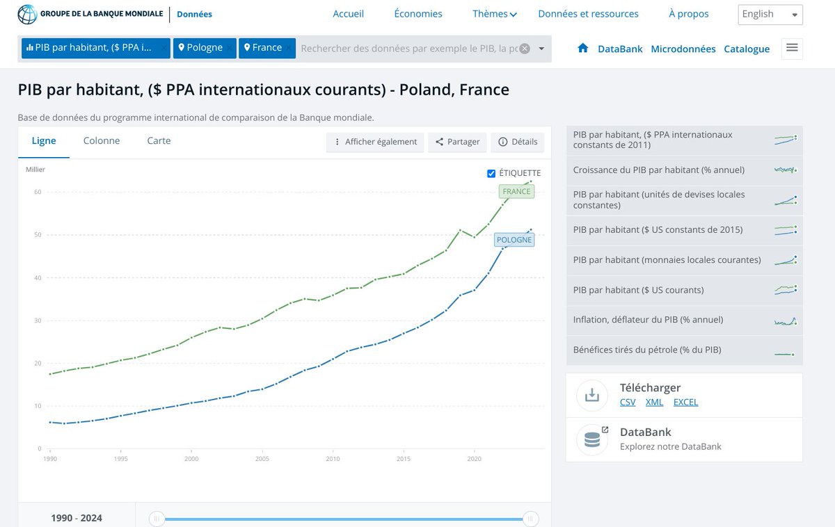 cmagdalijns's tweet image. #Vérification
France &amp;amp; Pologne
Méfiez-vous des infoxs et des contrefaçons.