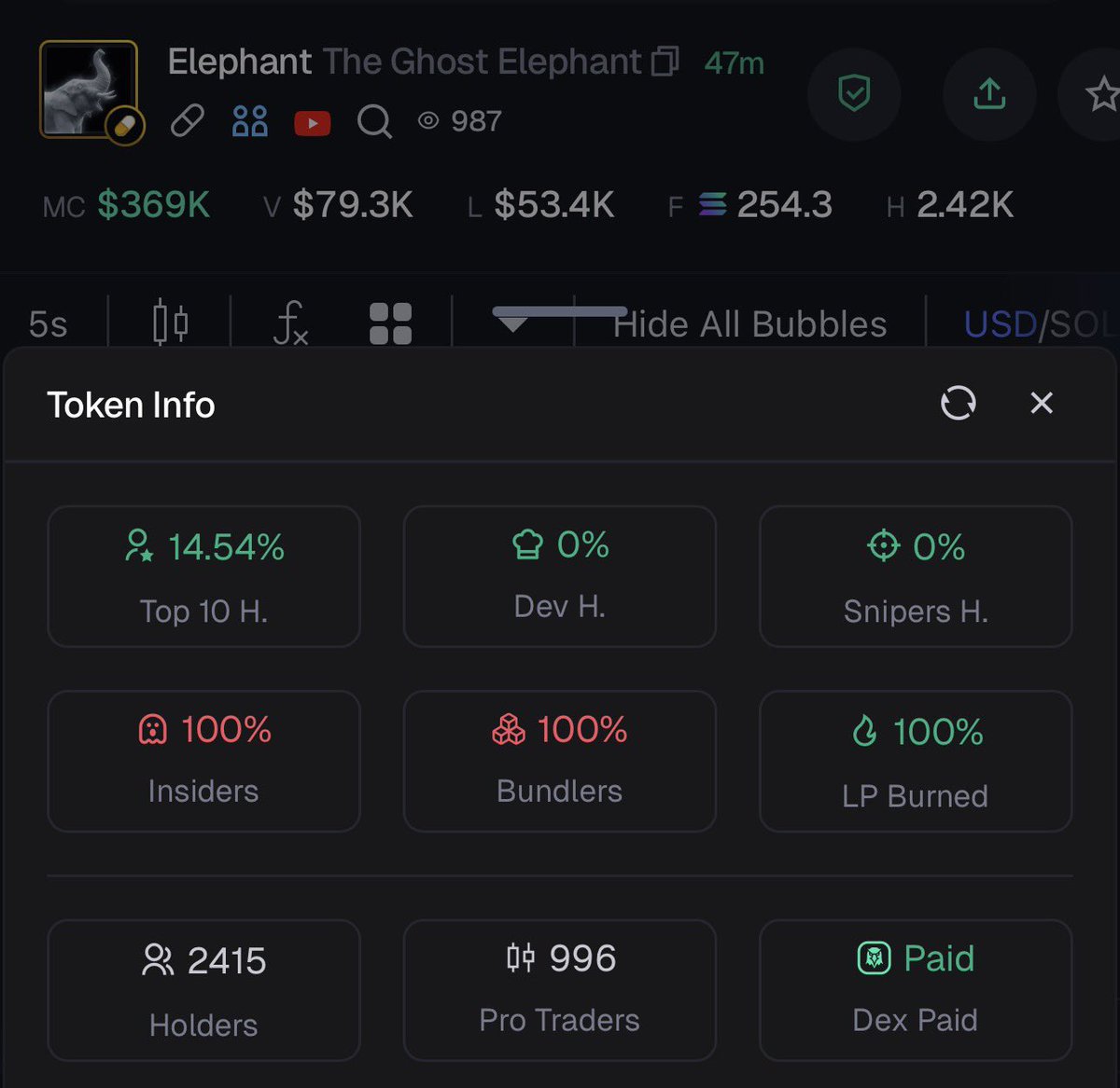 That’s what your buying btw 🤣 

Nah guys you don’t deserve to be saved 💀