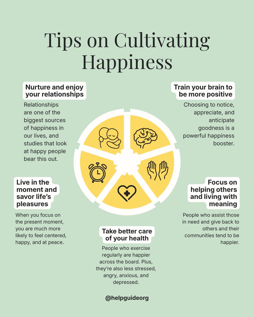 helpguideorg's tweet photo. Researchers have found that you can genuinely increase your happiness and overall satisfaction with life—and it doesn’t require a drastic change of circumstances!
https://t.co/FzcyxdmrPV
#HelpGuide #CultivatingHappiness #MentalWellness #HealthyMind #HappinessTips https://t.co/JJPL6Om5aB