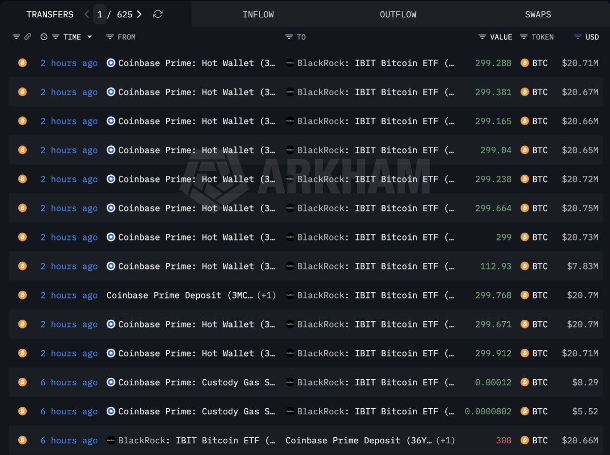 Lookonchain tweet media