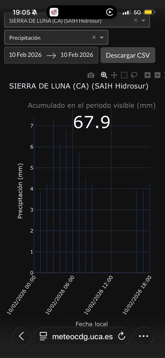Jose Rambaud tweet media