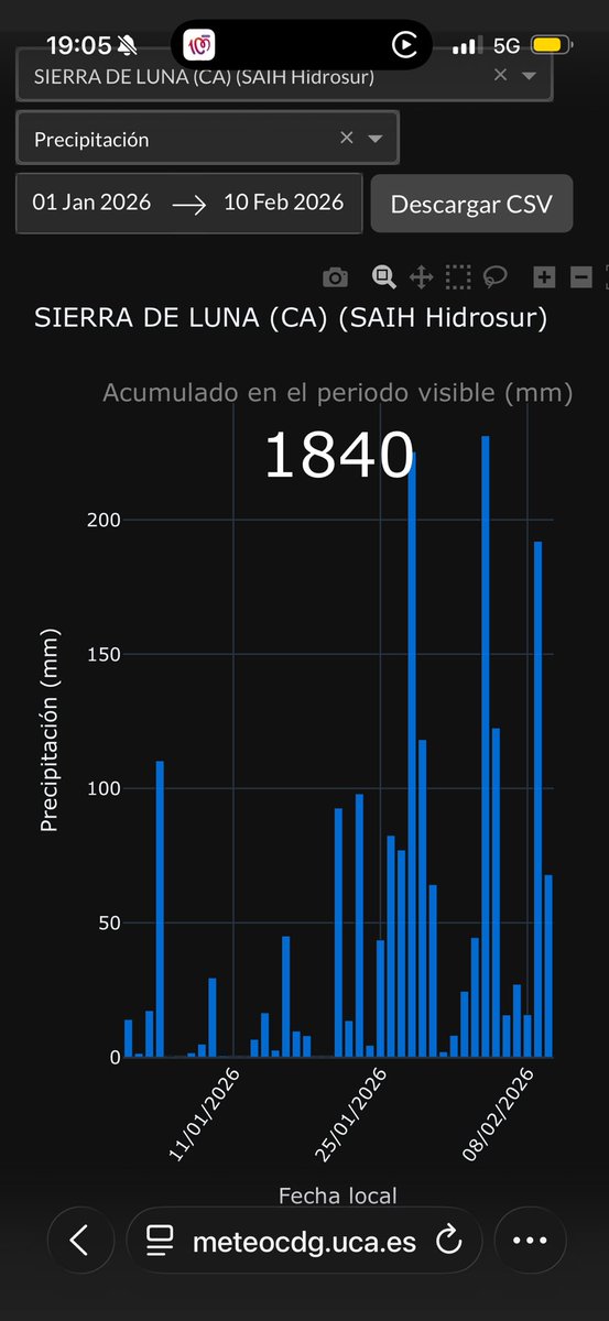 Jose Rambaud tweet media