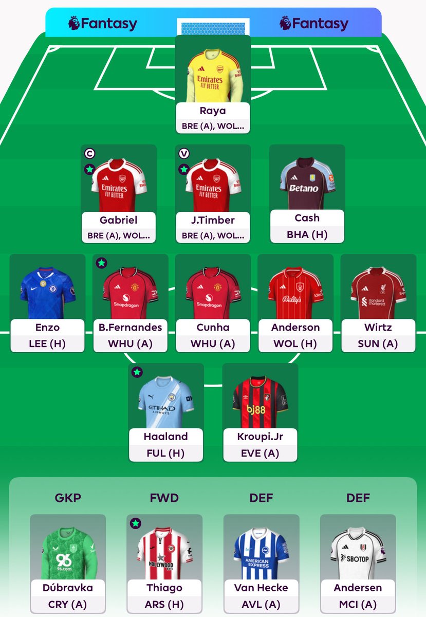 2 FT: Ekitiké ➡️ Kroupi Jr; Le Fée ➡️ Wirtz

All in on triple Arsenal defence and Gabriel 🧢🧢🧢!

#FPL #DGW26