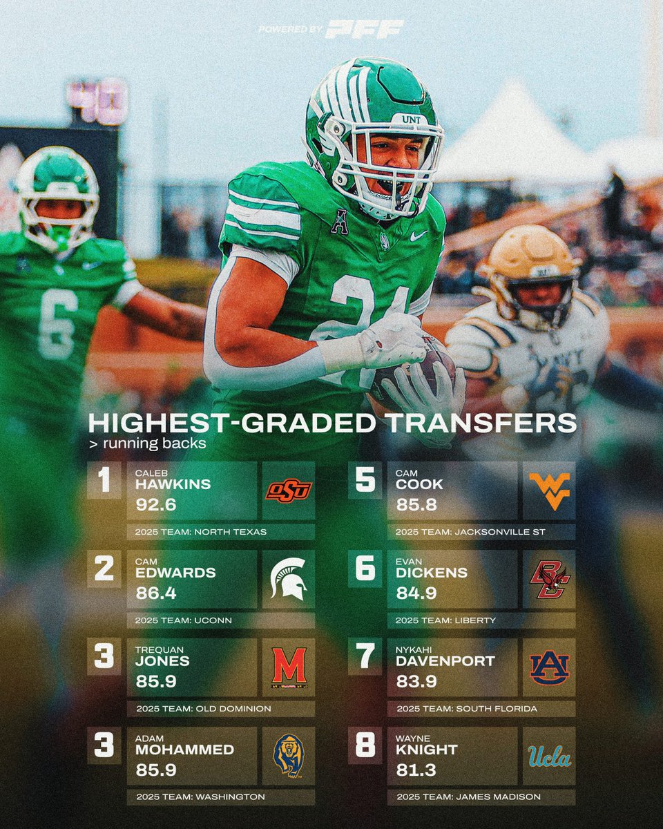 PFF College tweet media