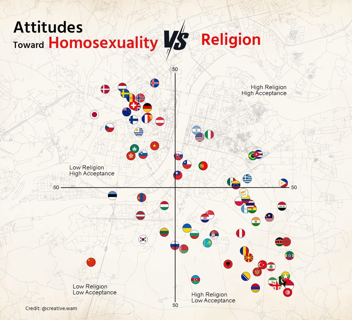 Religiosity being linked to negative attitudes towards homosexuality will be forever disappointing to me. A modern day Jesus wouldn’t hangout with a tax collector but with homosexuals, liberals, conservatives, or whatever people you consider uncool.