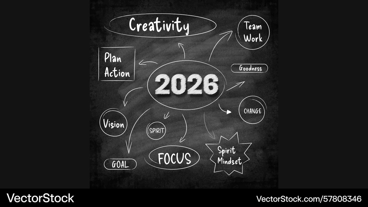 My Most Trending <a href="/VectorStock/">VectorStock</a> 2026 business roadmap diagram with creativity #VectorStock vectorstock.com/57808346