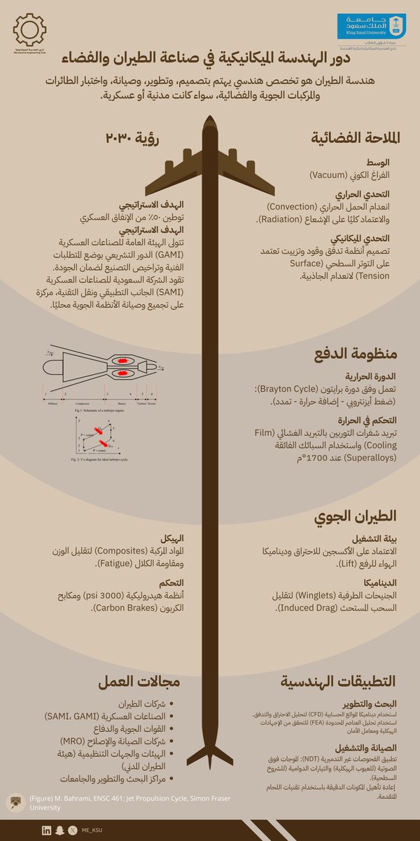 نادي الهندسة الميكانيكية tweet media