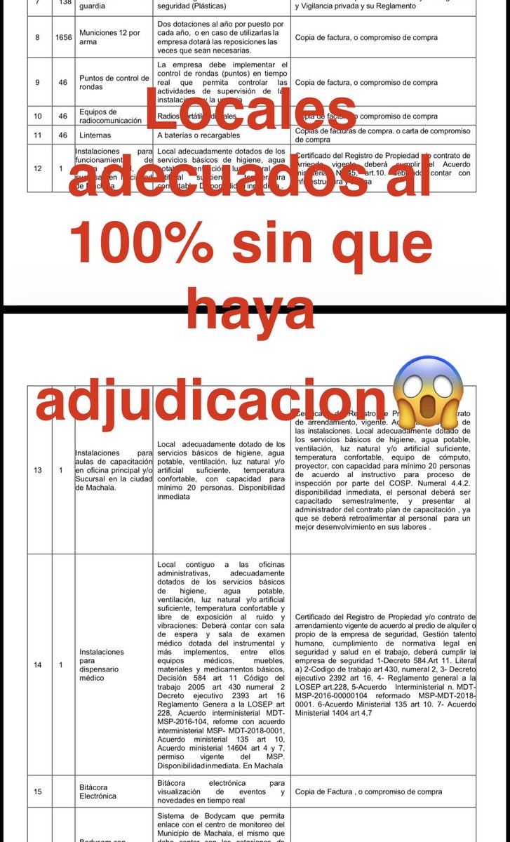 🔴🔴🔴
#Atención 
<a href="/MachalaAlcaldia/">Machala Alcaldía</a> posiblemente intenta “peremnizar”a empresa d seguridad actual 
👉Contrato d más d $4millones, TDRS con aroma a posible direccionamiento: oficinas, niveles de educación, y mas q los expondremos
 <a href="/BomberosMACH/">Bomberos Machala</a> lanza proceso con la misma empresa😱