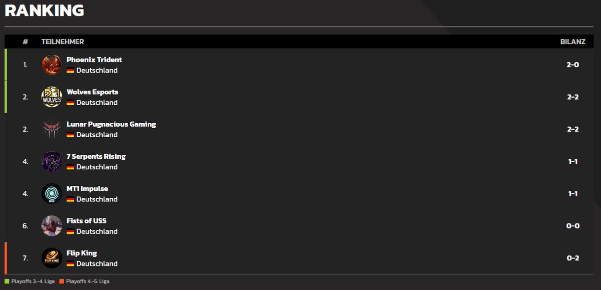 Wolves Esports tweet media