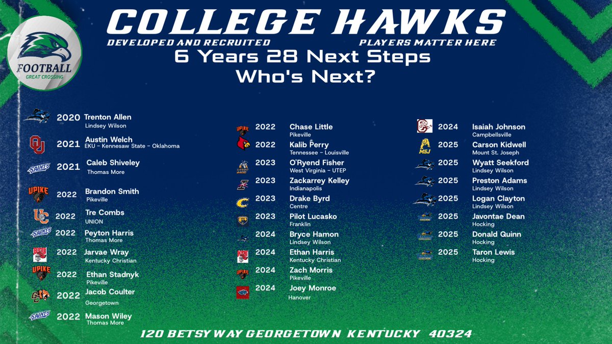 Great_Crossing_Football tweet media