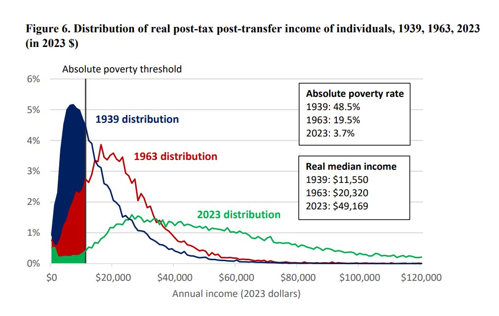 Good new data on US income distribution over time