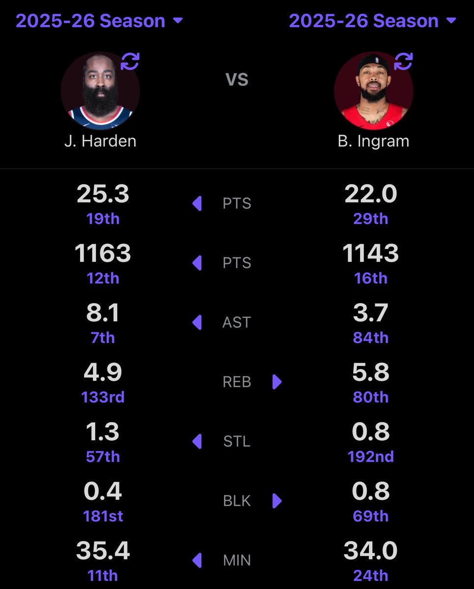 HoodiGarland's tweet photo. If NBA was giving the replacement to an East player, why was it not James Harden? https://t.co/lZ94Dg9aWz