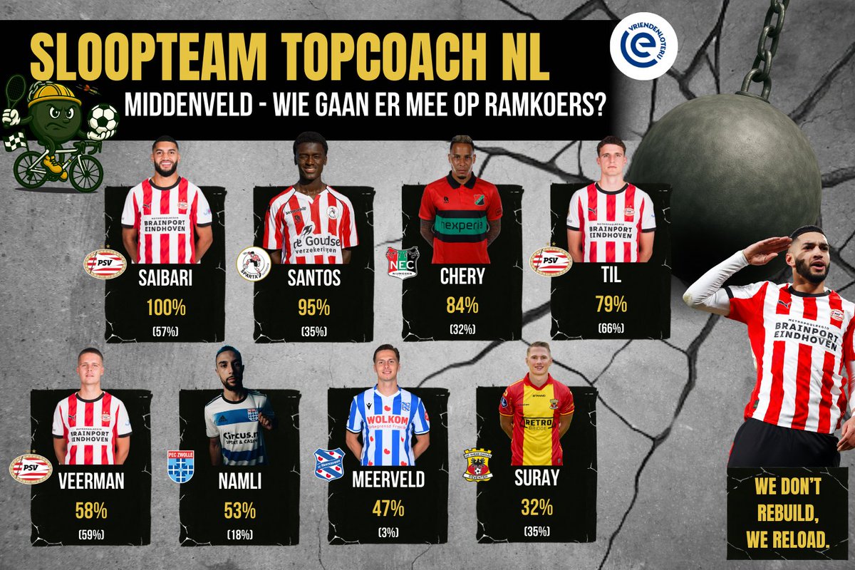 De Sloopkogels 💣 tweet media