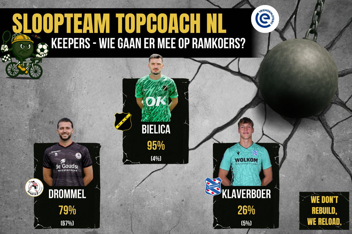 De Sloopkogels 💣 tweet media