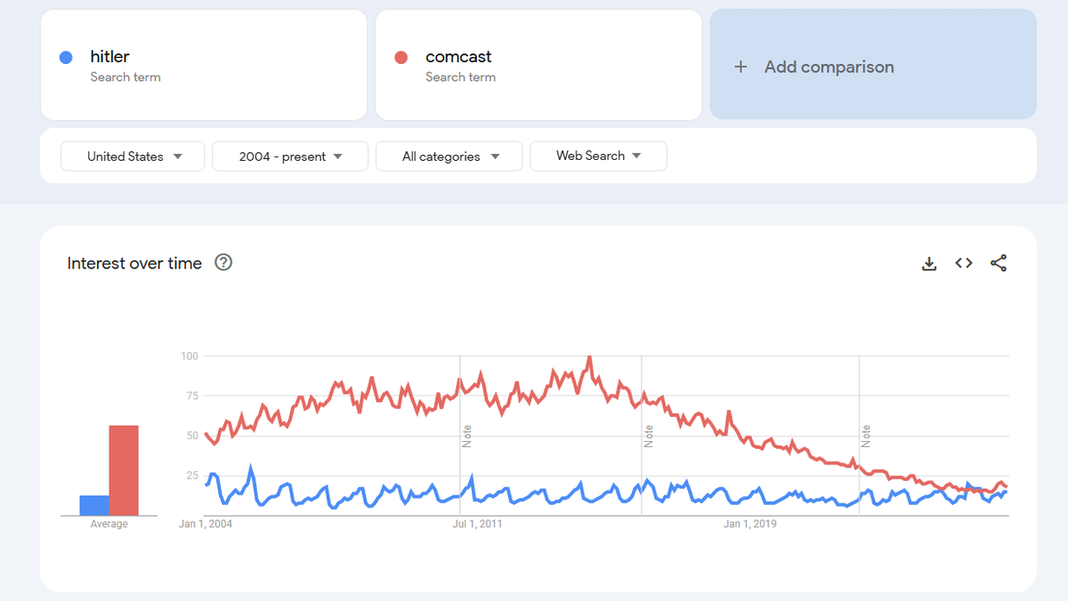 People are finally waking up