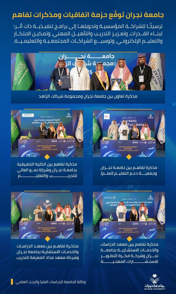 خمس اتفاقيات على هامش #معرض_الدفاع_العالمي_2026  تُترجم نهجًا مؤسسيًا يقدّم التعاون ويصنع شراكاتٍ بأثرٍ ملموس قابل للقياس والمتابعة.

#جامعة_نجران #مستقبل_التكامل_الدفاعي
#WDS2026 #DEFENSE