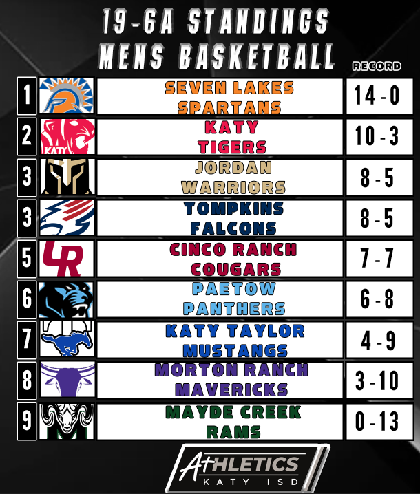 Katy ISD Athletics tweet media