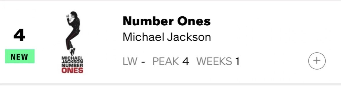 MJ Chart Data tweet media