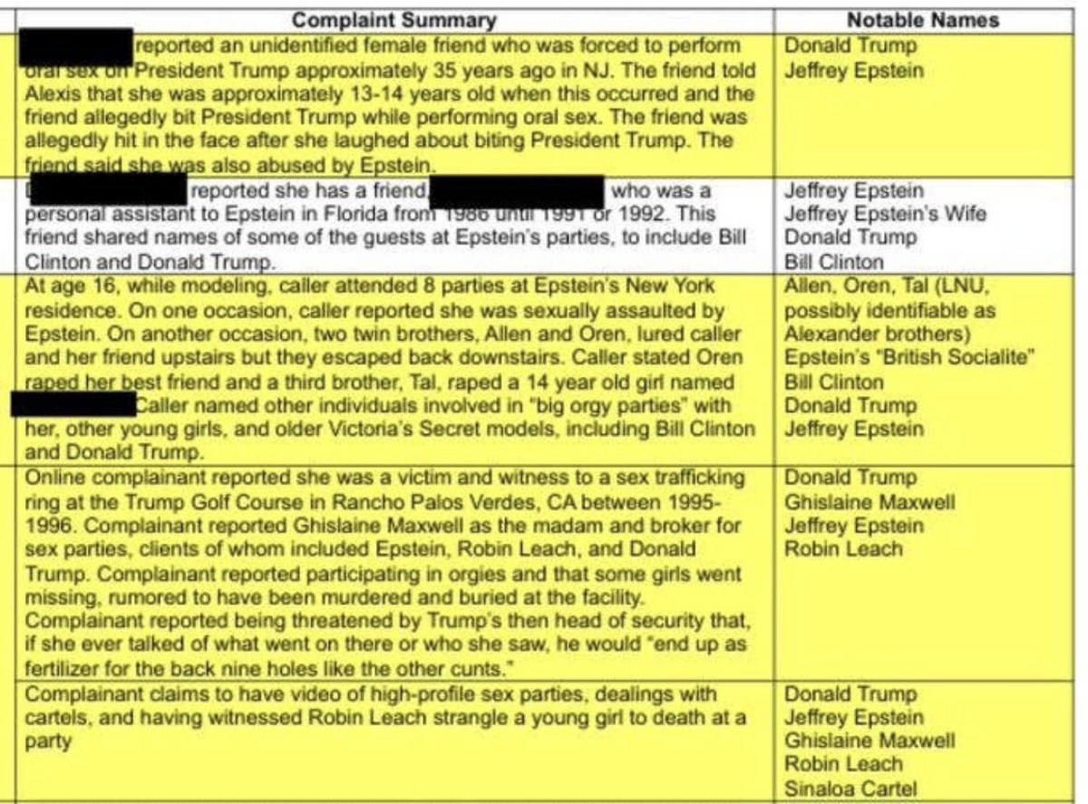 Ah77377's tweet photo. @RacerFreeAgent @PMunozIturrieta I just provided part of the files that are on the DOJ site... I can't help you if you choose to be willfully ignorant 🤷‍♀️ https://t.co/ir1dwAENUY