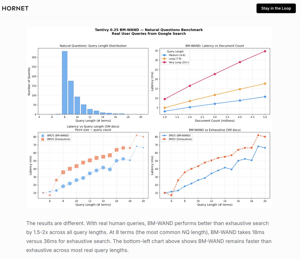 BM-WAND latency charts